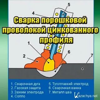 Как варить порошковой проволокой