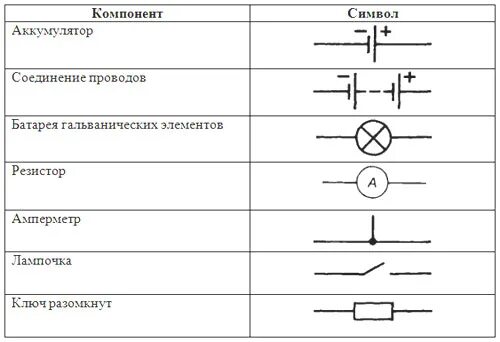 Соединение проводов в электрической цепи 7 букв. Соединение проводов на электрической схеме. Соединительные провода физика схема. Обозначение проводов и кабелей на схемах электрических. Соединение проводов обозначение на схеме.