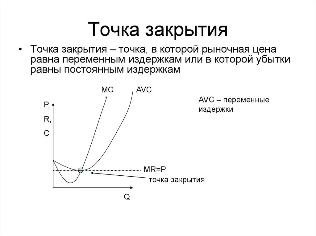 Точка закрытия фирмы в краткосрочном периоде. Точка закрытия фирмы график. Точка закрытия конкурентной фирмы. Точка закрытия производства фирмы.