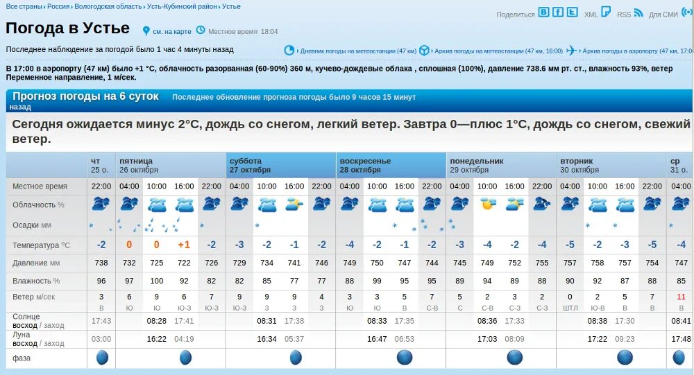 Прогноз погоды п октябрьский. Погода в Барнауле. Погода в Магнитогорске. Погода в Магнитогорске на сегодня. Климат Магнитогорска.