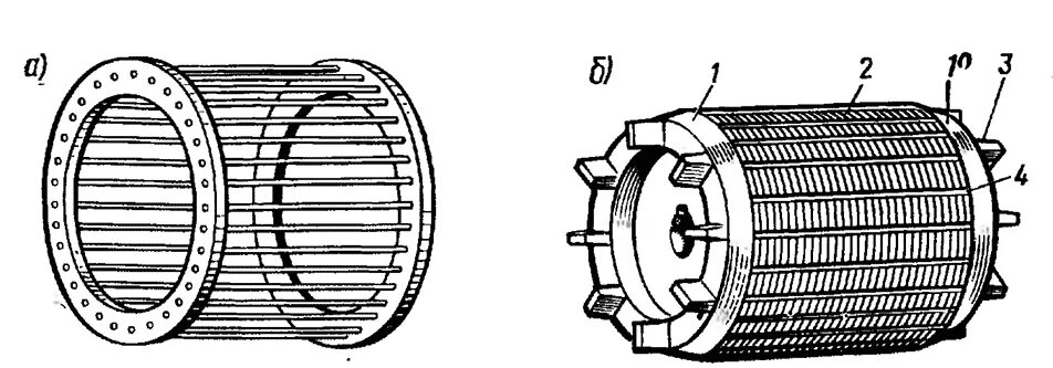Укажите материал изготовления короткозамкнутой обмотки ротора. Беличья клетка асинхронного двигателя с короткозамкнутым ротором. Стержни обмотки ротора асинхронного двигателя. Беличья клетка асинхронного двигателя с короткозамкнутым ротором. Устройство ротора асинхронного двигателя с короткозамкнутым ротором.