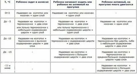 При какой температуре мыть ребенка. При какой температуре мыть ребенка