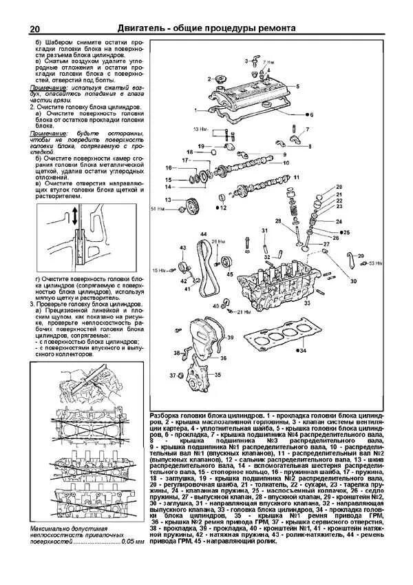 Мануал fe