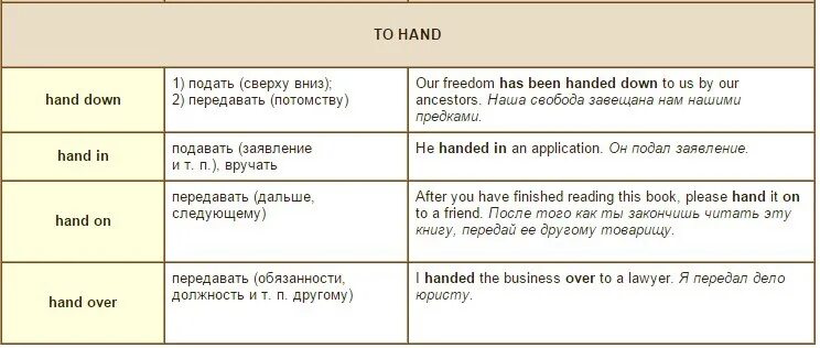 Over перевод на русский. Фразовый глагол hand. Фразовые глаголы со словом hand. Фразовый глагол hand упражнения. Hand out Фразовый глагол.