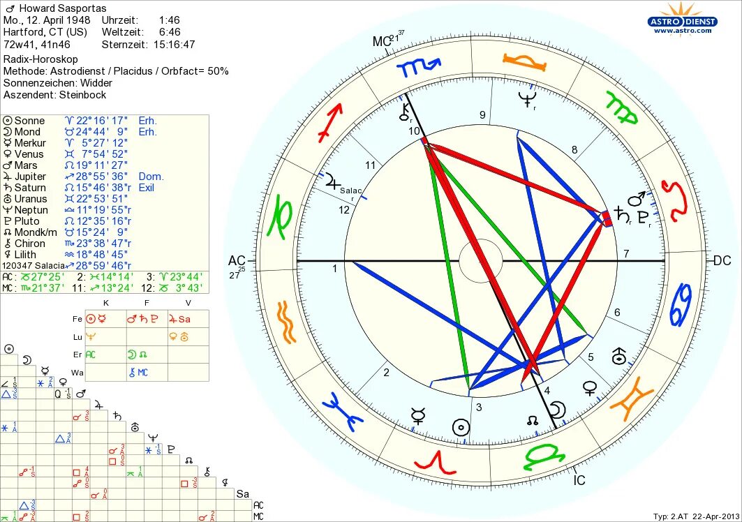 астролог москва рейтинг. колесо фортуны в натальной карте. лучший астролог россии. плутонианец в натальной карте. где найти астролога.