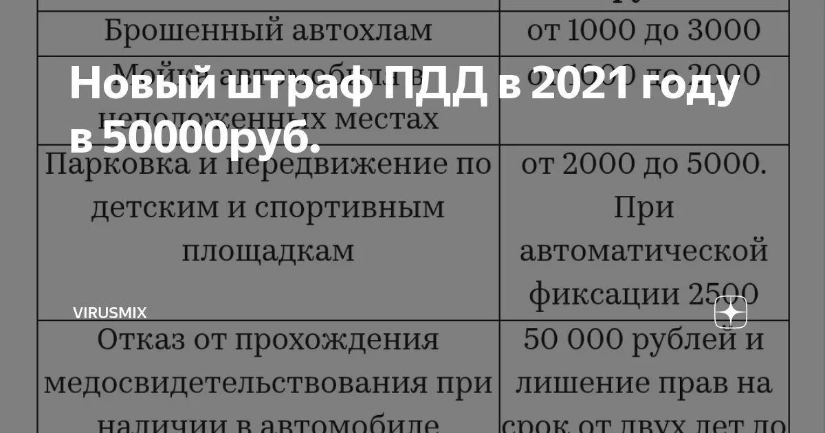 Штраф за отсутствие страховки в 2021. Штраф за страховку в 2021. Штрафы 2021 изменения. Штрафы ГИБДД 2021.