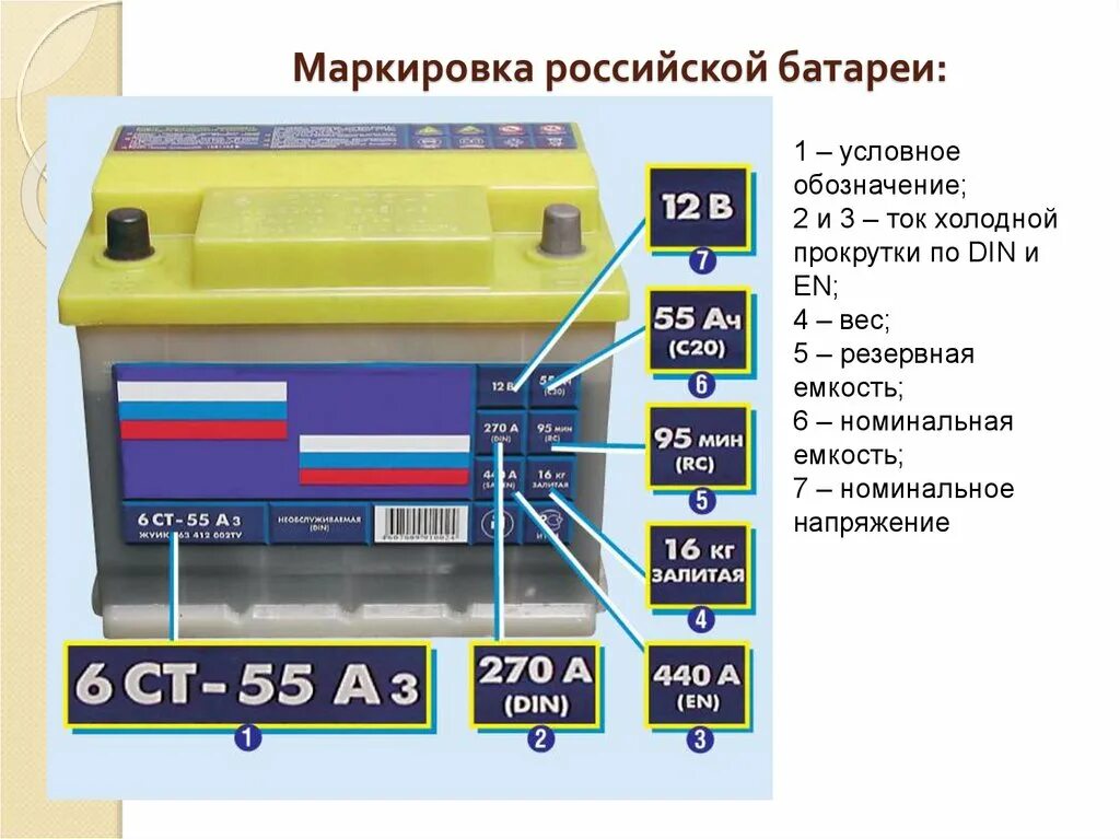Маркировка акб. Расшифровка маркировки аккумулятора. маркировка акб российского производства. маркировка аккумулятора автомобиля расшифровка. расшифровка обозначения аккумуляторных батареек.