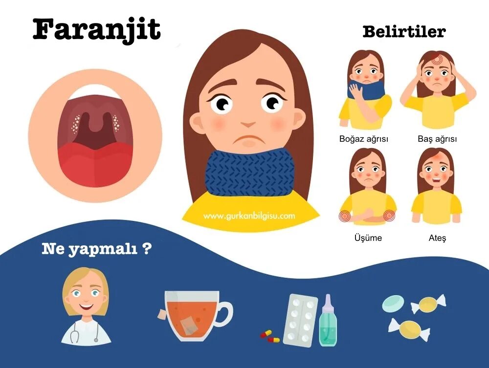 Почему долго болит горло