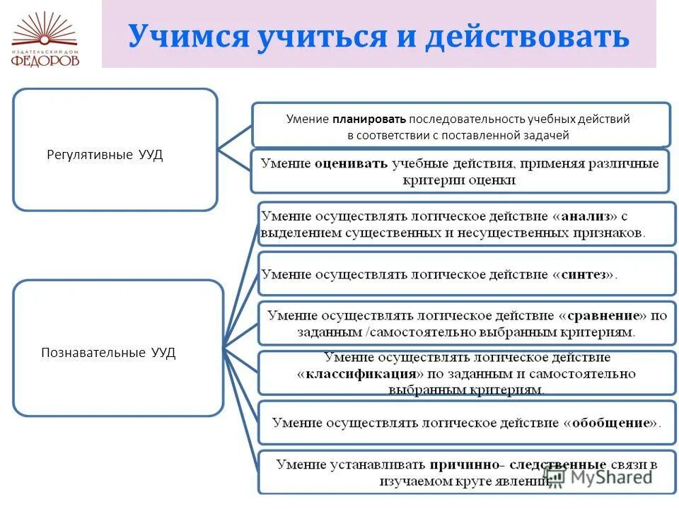 Форма товара эквивалента. Соответствии с поставленными задачами были. Процедура решения исследовательских задач метод. Слайд цель и задачи работы. Задачи команды.