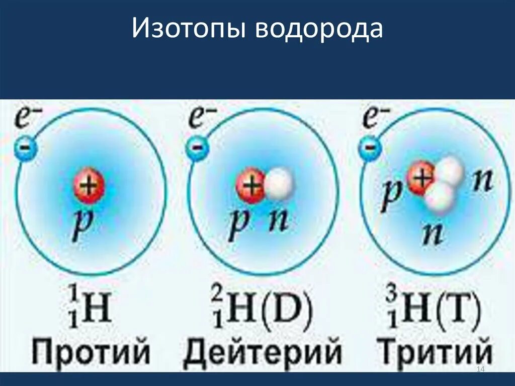 Изотоп 3 1 h