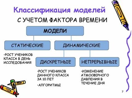 Статические модели в информатике примеры
