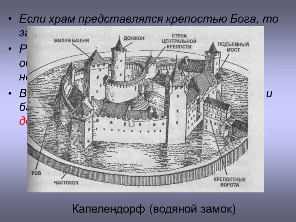 Замок крак де шевалье схема. Крепость составляющие. Замки феодалов средневековья схема. Средневековый замок феодала. Замок рыцаря средневековья схема расположения.