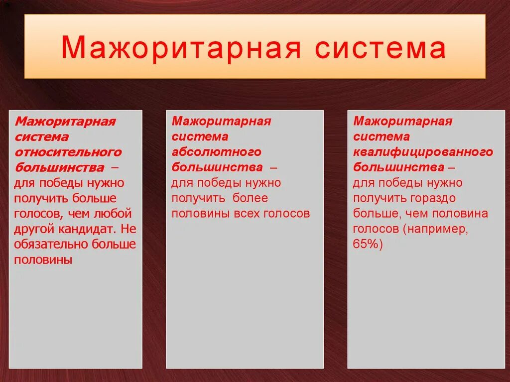 Мажоритарная система выборов характеристика. Мажоритарная система. Мажоритарная избирательная система. Мажоритарный. Абсолютная мажоритарная система.