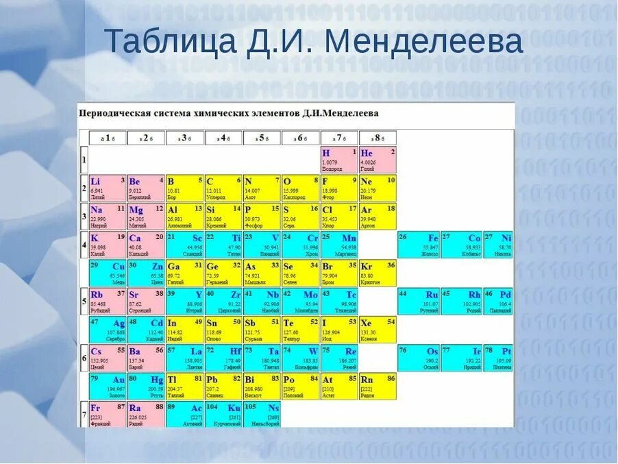 ПСХЭ Д И Менделеева таблица. Таблица Менделеева 2022 года. 47 Таблица Менделеева. Новая таблица Менделеева 2022. 8 элемент в таблице менделеева