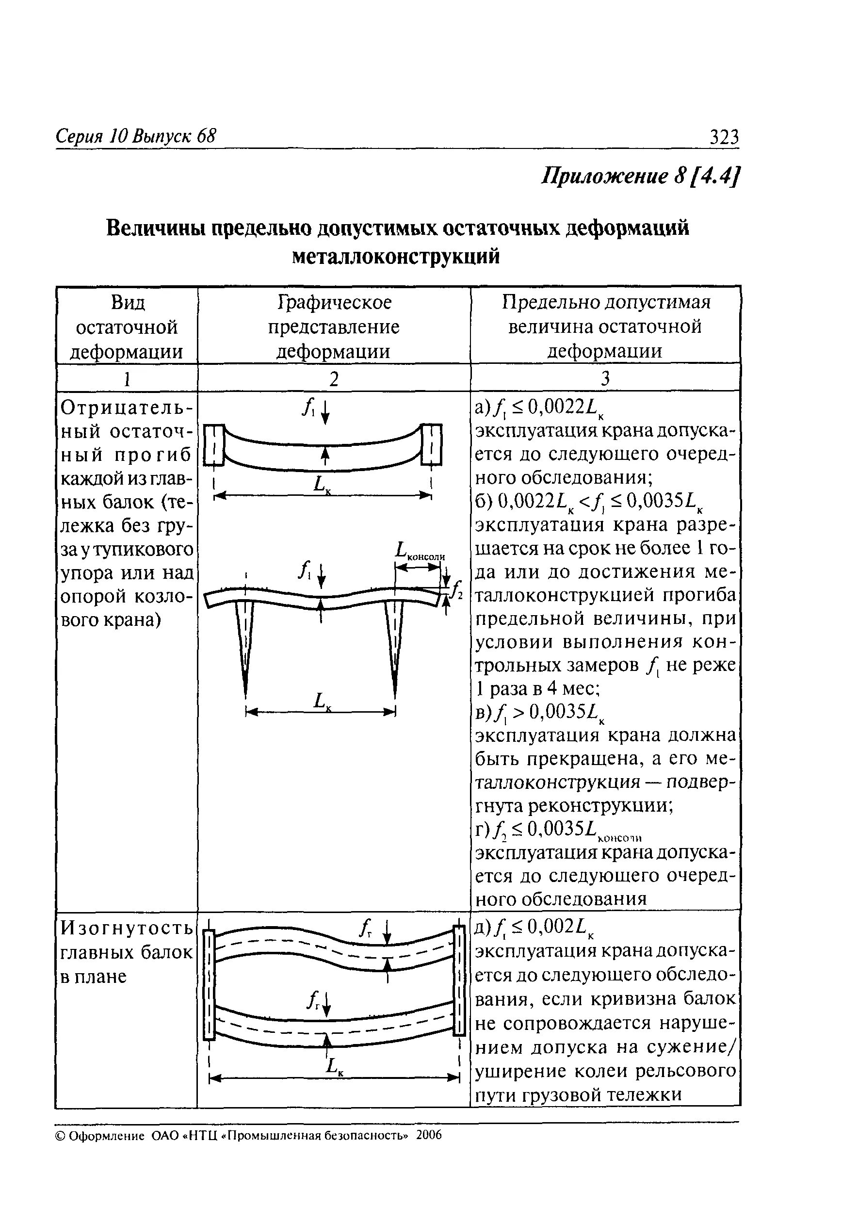 Какому значению равен допустимый остаточный прогиб. Какому значению равен допустимый остаточный прогиб