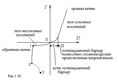 Поверхностный пробой