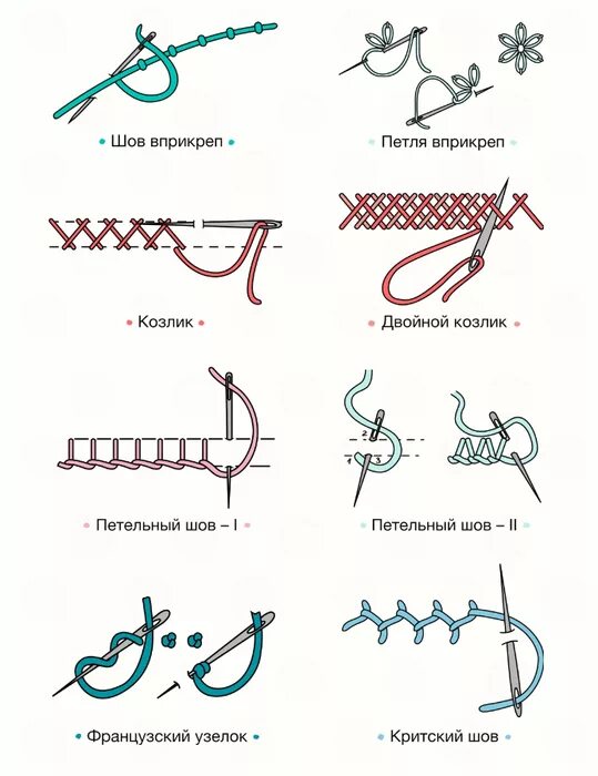 Стежки пошагово