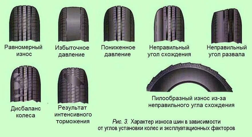 Износ шин легкового авто. Износ протектора передних шин КАМАЗ 43118. Износ протектора в зависимости от давления. Кама 310 износ протектора. Характер износа шин ГАЗ 53.