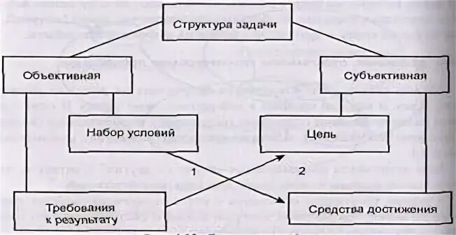 Учебная деятельность как процесс решения задач