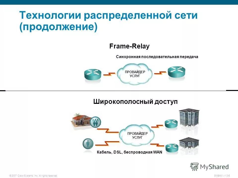 Провайдеры услуг связи. Распределенные сети. Провайдеры широкополосного доступа в интернет. Широкополосный доступ. Вид распределенной сети.