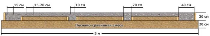 Фундамент плита под гараж толщина. Фундамент плита под гараж толщина