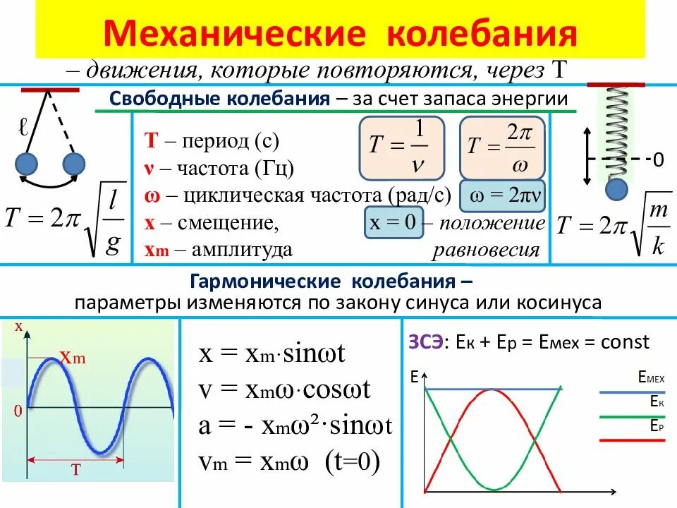 Темы уроков по физике