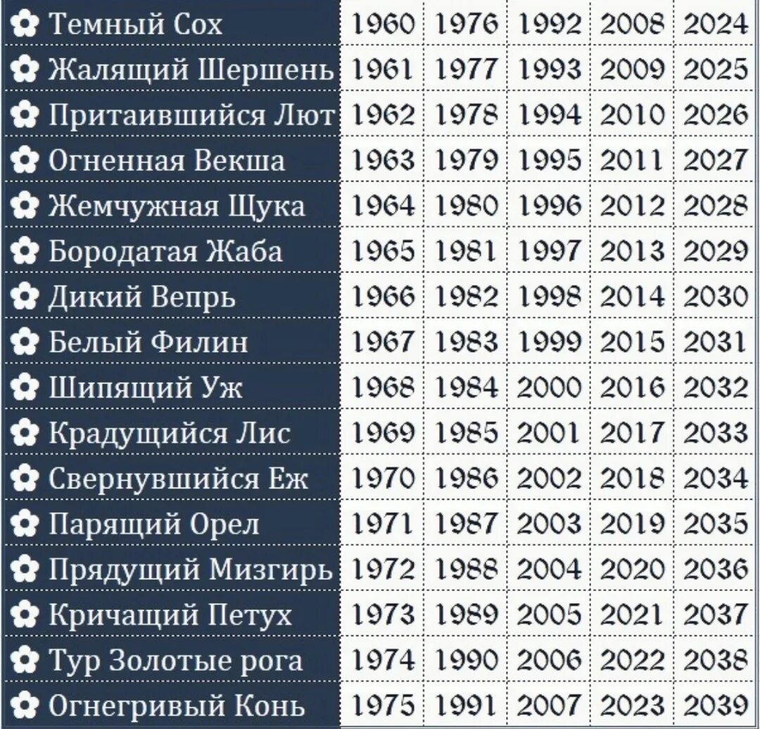 2014 какого животного по славянскому календарю