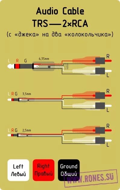 Купить 3.5mm to 2 RCA Red White Phono Lead Stereo Jack Male Twin Aux Cable 1.5m 