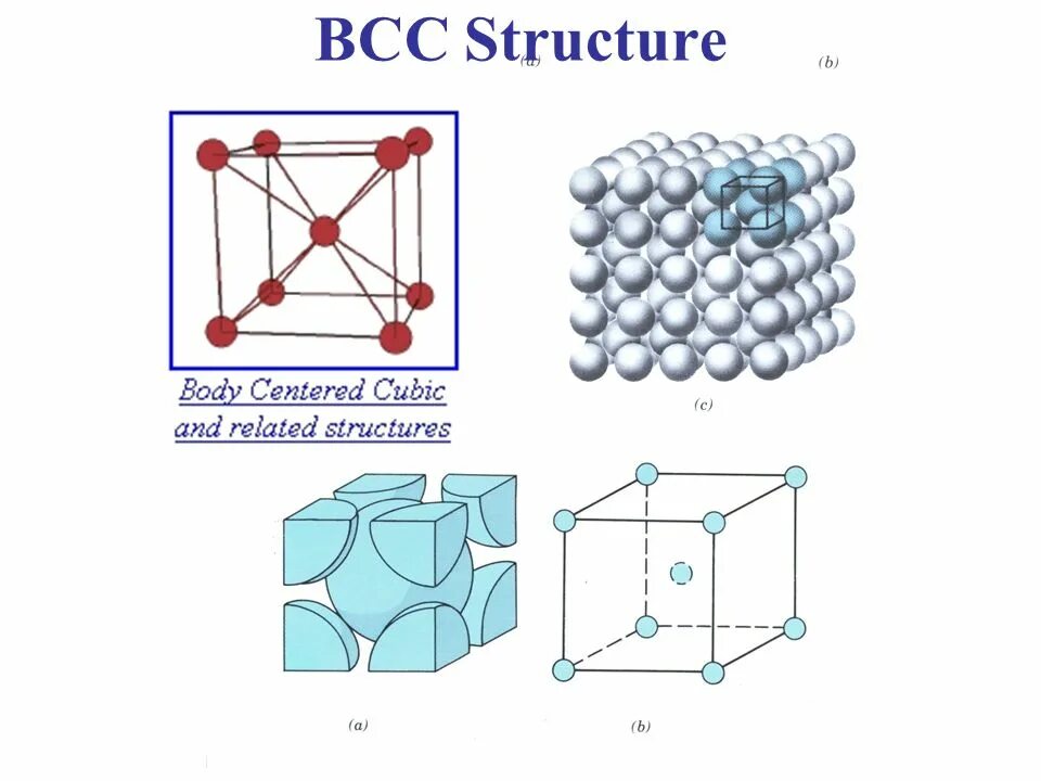 BCC structure. Кристаллическая решетка водорода. Кристаллическая решетка водорода рисунок. Кристаллическая решетка кальция. Кальций какая кристаллическая решетка