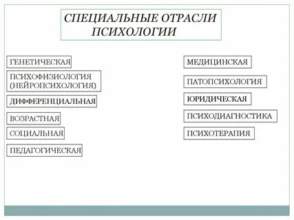 К отраслям специальной психологии относятся