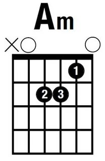Аккорд дм6 на гитаре. Аппликатура am гитара. Ам аккорд на гитаре 6 струн. Am6 аккорд. Аккорды на гитаре 6 струн схема для начинающих.