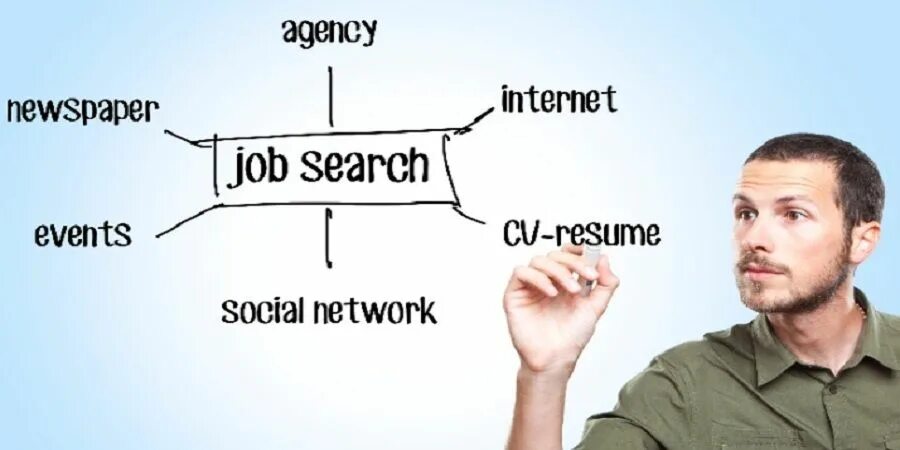 Looking topic. How to find a job. How to get a job. To get a job. Get a job предложения.