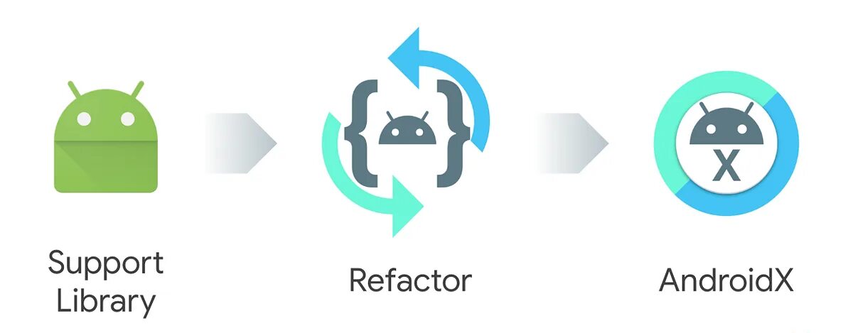 Am android что. Androidx.