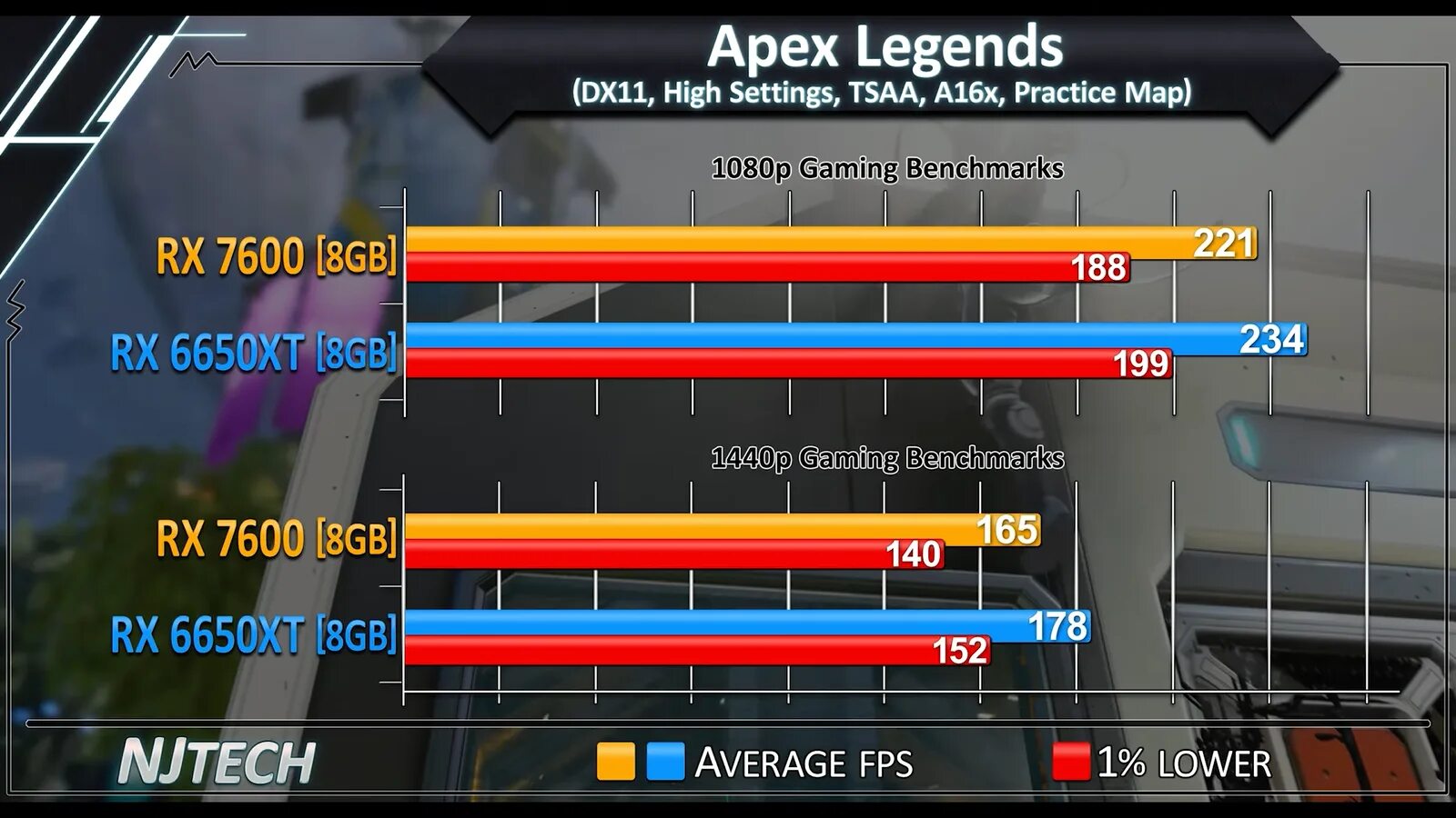 Rx 6600 xt vs rtx 3060. Вес видеокарты 4060. 6650 vs 4060. 6650 vs 4060. Rx 6650 xt vs rtx 3060.