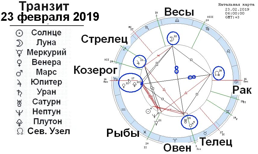 Меркурий в Стрельце. Плутон в Стрельце. Плутон в астрологии.