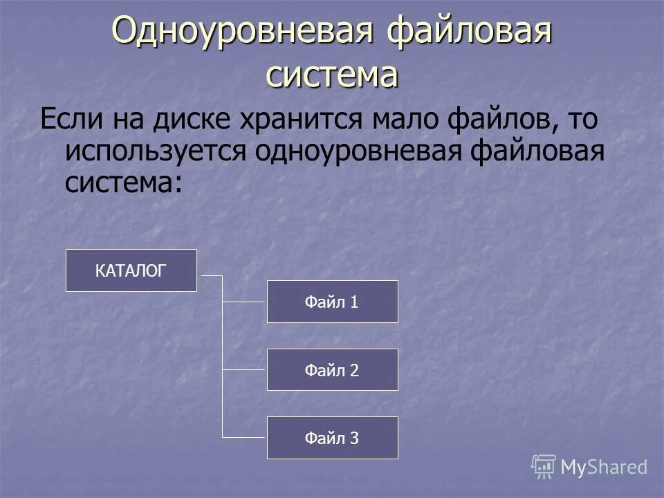 Доклад на конференции. Определенное количество информации имеющее имя и хранящееся. Фал. Информация, хранящаяся в долговременной памяти и имеющая имя, – это. Определенное количество информации имеющее имя и хранящееся.