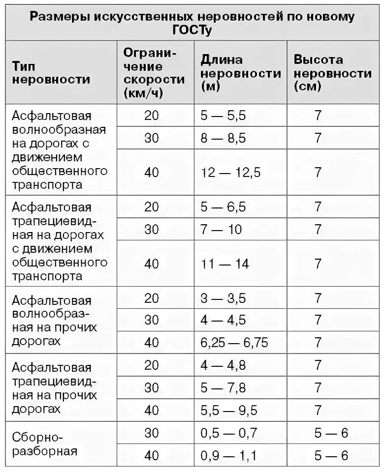 Норма полиция