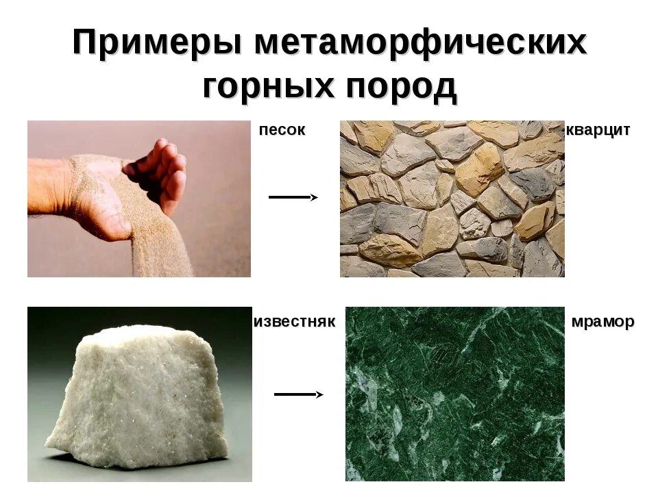 Метаморфические горные породы определение. Метаморфические горные породы минералы. Метаморфические горные породы полезные ископаемые. Минералы характерные для метаморфических пород. Метаморфические горгныепорды.