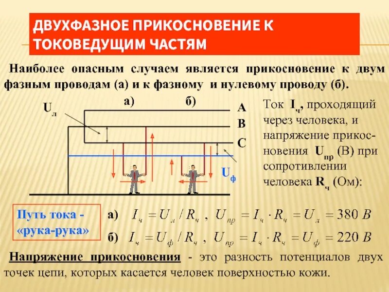 Нулевой режим. Двухфазное и однофазное прикосновение человека к токоведущим частям. Прикосновение к токоведущим частям. Двухполюсное двухфазное прикосновение. Прикасаться к токоведущим частям.