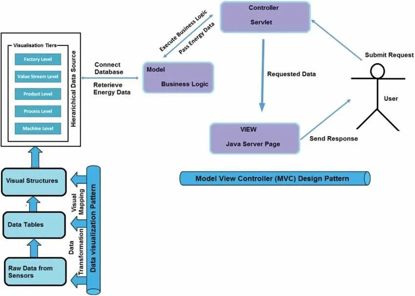 Шаблон model view controller