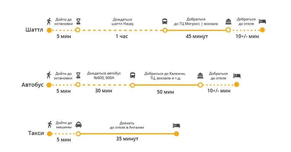 Аэропорт казань центр города как добраться. Автобус из аэропорта Анталии в город. Анталья доехать до аэропорта. Автобусные маршруты Анталии. Автобусы Антальи до аэропорта.