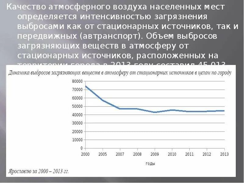 Расчеты загрязнения атмосферного воздуха. Выбросы в атмосферу от стационарных источников. Динамика загрязнения атмосферного воздуха. Выбросы от передвижных источников. Динамика выбросов загрязняющих веществ в атмосферный воздух.