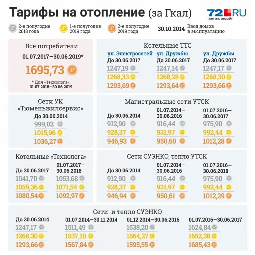 Сколько тариф отопления. Тариф на отопление. Тариф на отопление. Сколько тариф отопления. Норматив потребления отопления на 1 кв.