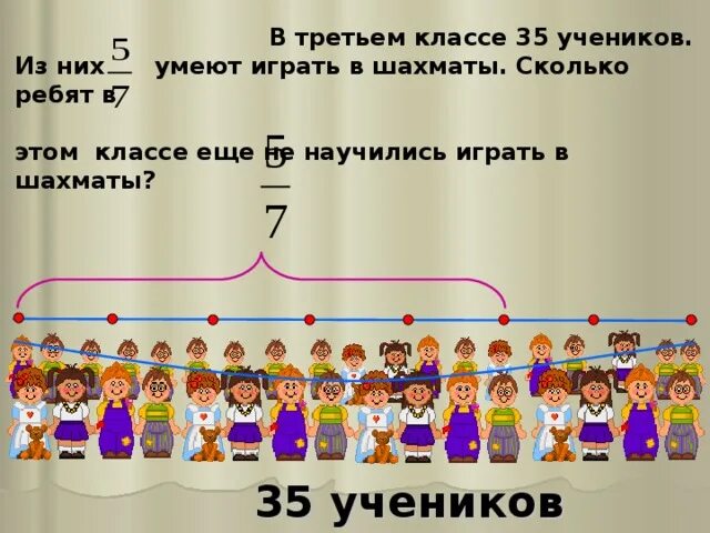 В трех классах провели. В третьем классе 35 учеников. В третьем классе 35 учеников из них 5/7. Краткая запись в третьем классе 35 учеников. В 3 классе 35 учеников из них 5/7 умеют играть в шахматы сколько ребят.