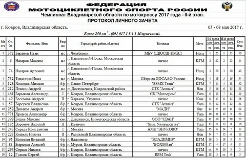 Электрички новки ковров