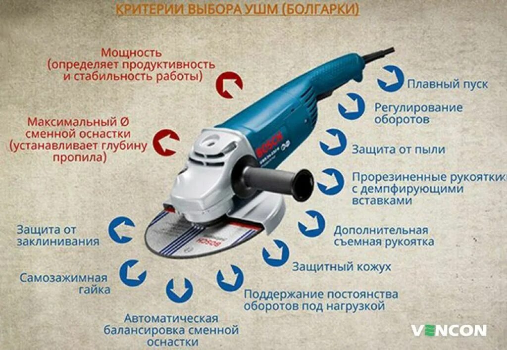Какая мощность у болгарки. Болгарка 125 мм глубина реза. глубина реза 180 болгарки. глубина реза ушм 125 мм. максимальная глубина пропила болгарки 125 мм.