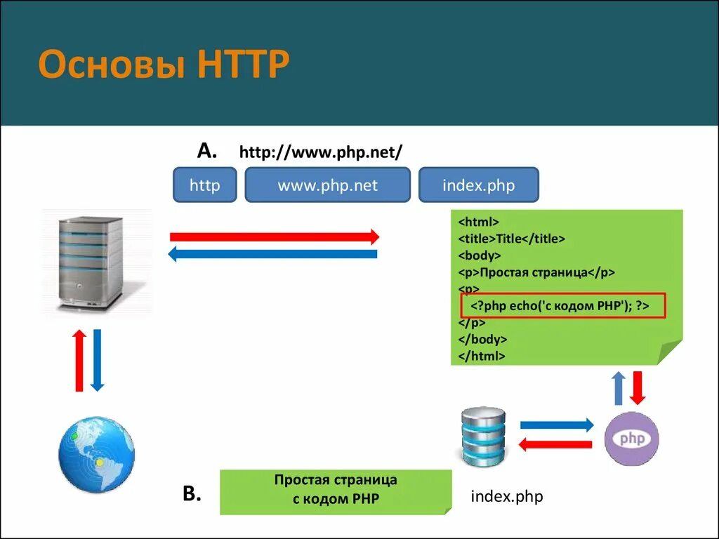 Php презентация. Установка пхп. Фото php для презентации. Php что это и с чем базируется. Site index php