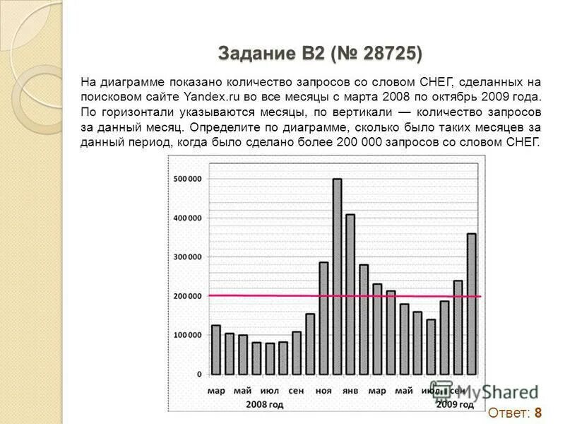 На диаграмме показано сколько концертов дали. На диаграмме показано сколько ясных дней по. Количество ясных дней в Москве по месяцам. На диаграмме показано сколько ясных дней было в Москве. На диаграмме показано, сколько ясных дней было в Москве летом.
