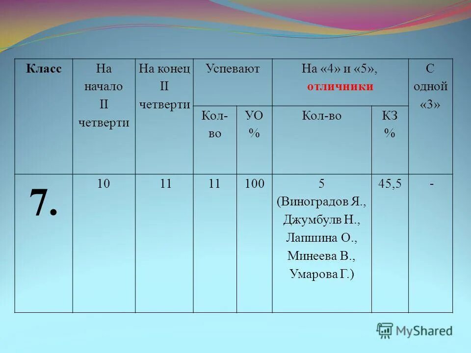 1 2 3 4 четверть. 1 2 3 4 четверть