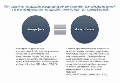 Рынок контрафактной продукции